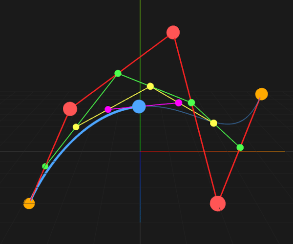 Bezier-Casteljau Curves Demo