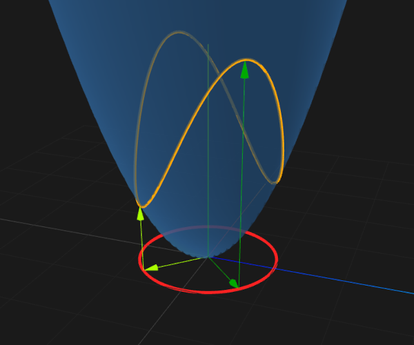 Quadratic Form Demo